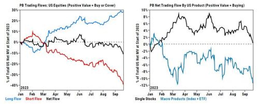 energy stocks surge after biggest short squeeze in a year