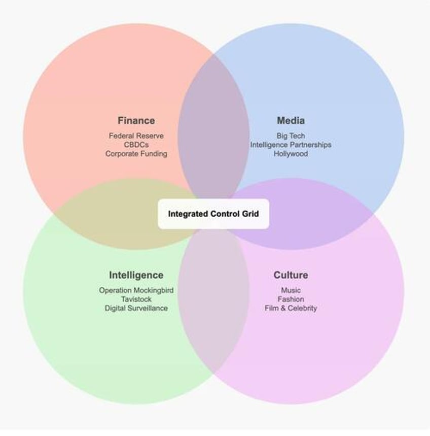 engineering reality a century of cultural control part iii the algorithmic age