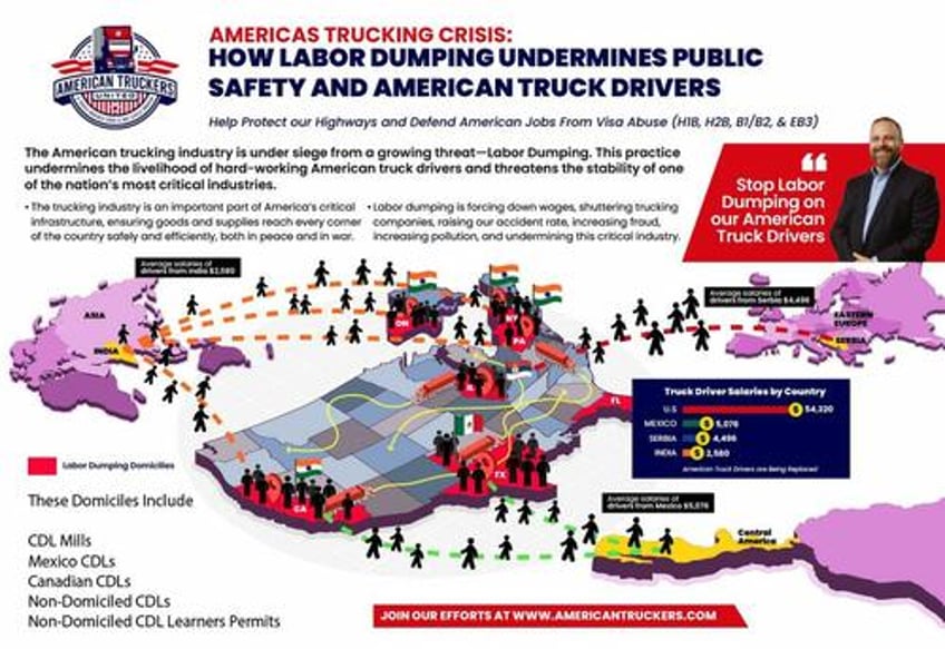 english trucking rule takes effect federal probe begins of sanctuary state migrant cdl pipeline 