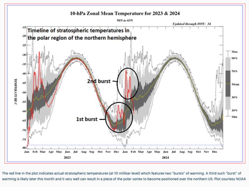 enjoy warmth while it lasts meteorologist warns of winters return next week