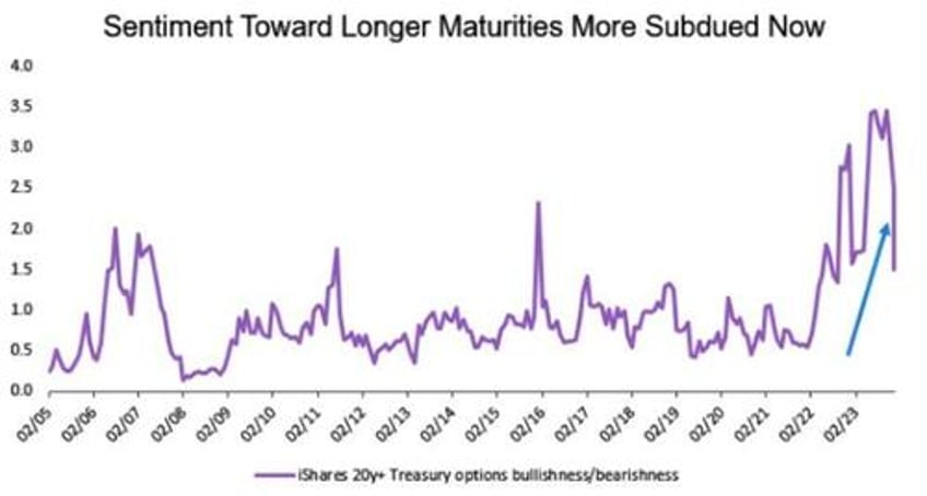 enthusiasm for longer treasury maturities abates ahead of us cpi