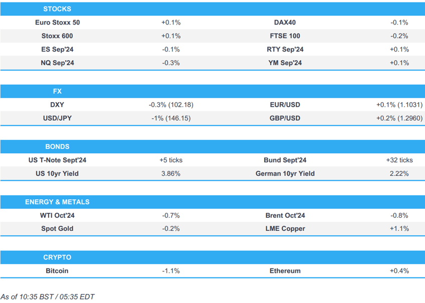 equities are mixed dxy as low as 10200 jpy bid crude lower feds waller due newsquawk us market open