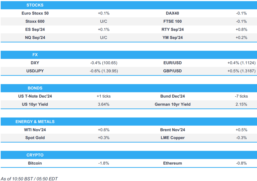 equities are mixed usd pressured as the odds of 50bps tick up newsquawk us market open