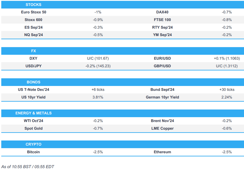 equities continue to slip lower dxy flat ahead of us jolts jpy gains newsquawk us market open