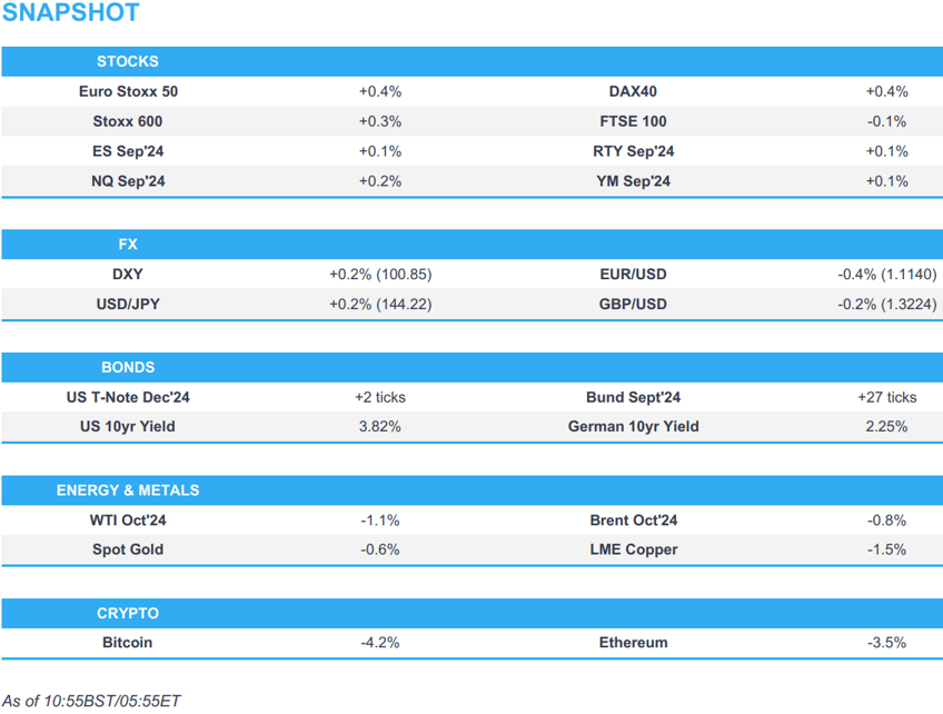 equities edge higher usd gains aud fares better post cpi focus today is on nvda earnings newsquawk us market open