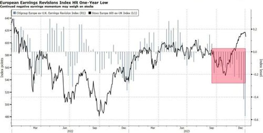 equities eye january pause as risk on mood fades