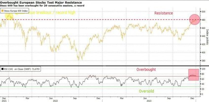 equities eye january pause as risk on mood fades