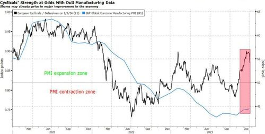 equities eye january pause as risk on mood fades