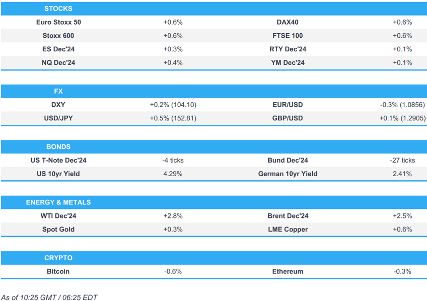 equities firmer following strong amzn intc results dxy gains ahead of us nfp newsquawk us market open