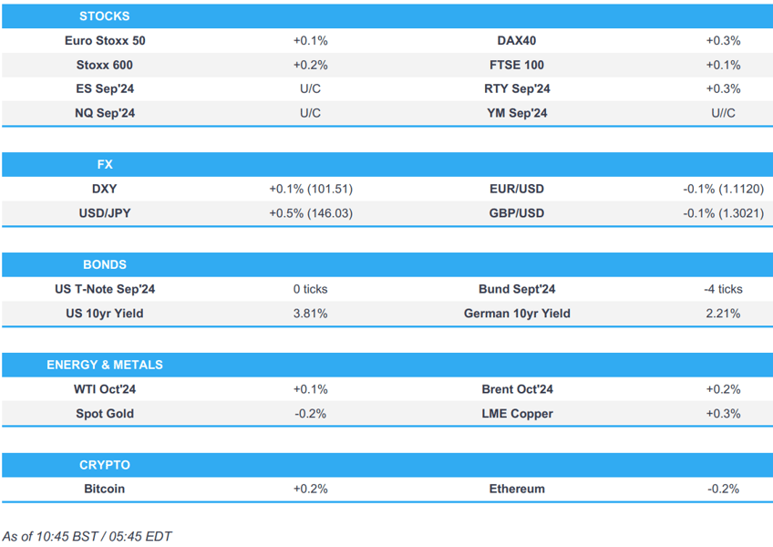 equities flat firmer dollar gains jpy underperforms us payroll revisions fomc minutes due newsquawk us market open