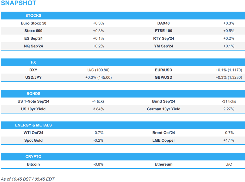 equities gain dxy flat gbp bid whilst crude is on the backfoot newsquawk us market open