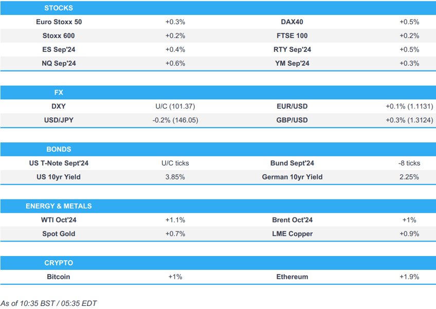 equities gain whilst dxy bonds hold flat ahead of fed chair powell newsquawk us market open