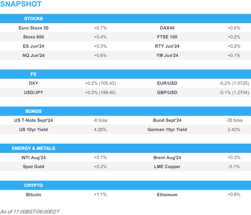 equities in the green chf slips post snb and gbp softer ahead of the boe fed speak due newsquawk us market open