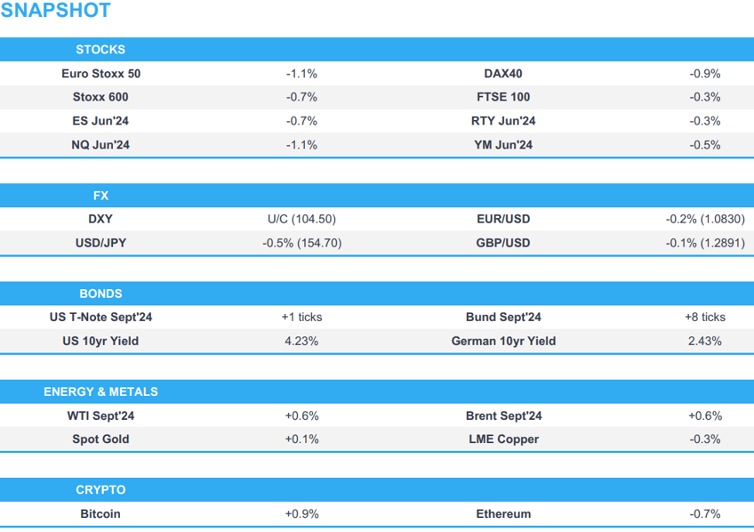 equities in the red amid post earning losses in lvmh tesla and alphabet bunds bid after dire german ez pmis newsquawk us market open