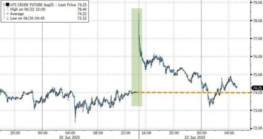 equities just want to move on top goldman trader reflects on markets after us escalation