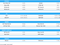 Equities lifted and oil sinks as traders digest Israel’s limited strike on Iran - Newsquawk US Market Open