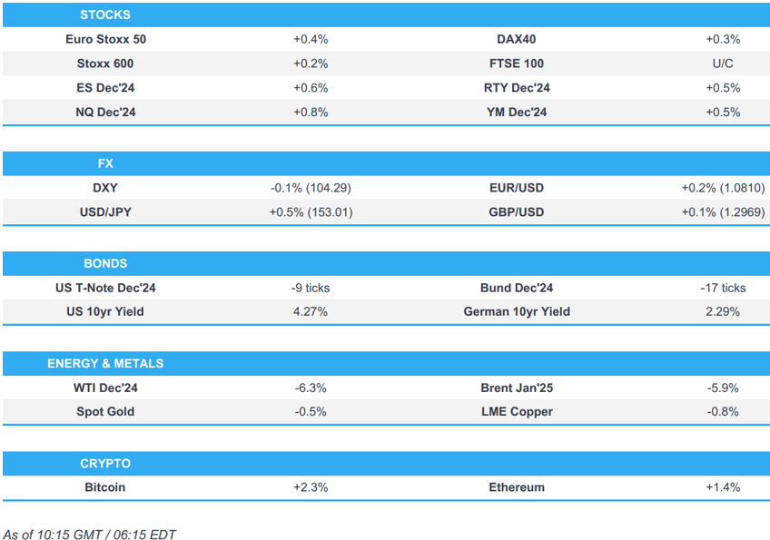 equities lifted and oil sinks as traders digest israels limited strike on iran newsquawk us market open