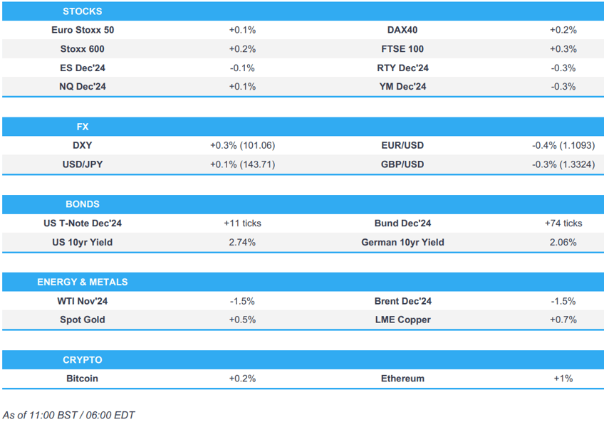 equities mixed ahead of us data and comments from fed officials newsquawk us market open