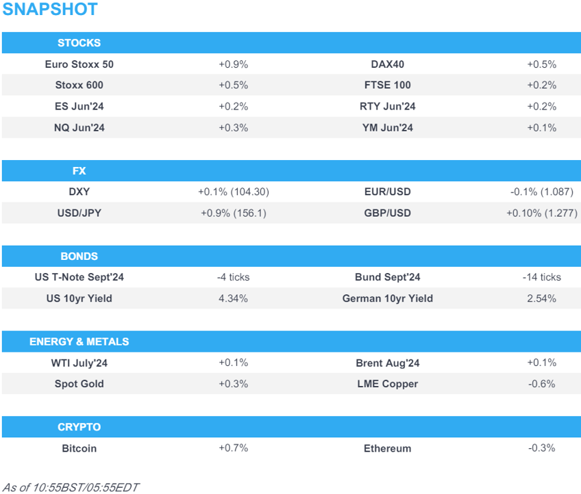 equities on a firmer footing dxy gains usd jpy back to 156 us ism services due newsquawk us market open