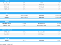 Equities on the backfoot; USD continues to advance & Bunds are bid post-ZEW - Newsquawk US Market Open