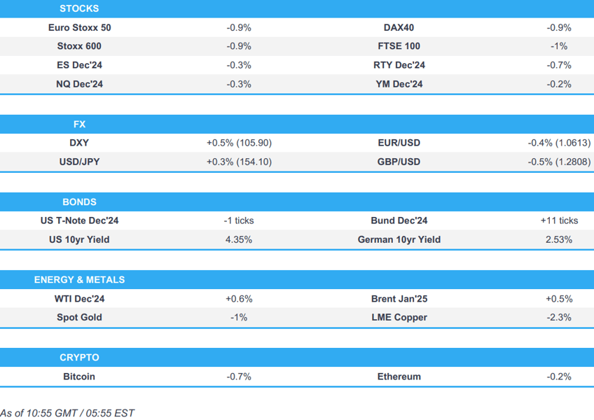 equities on the backfoot usd continues to advance bunds are bid post zew newsquawk us market open