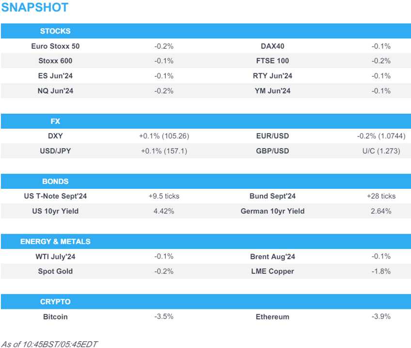 equities pressured gilts bid post uk jobs usd gains ecb speak due newsquawk us market open