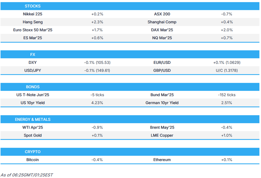 equities react to lutnick on tariffs eur and fixed tracks german debt reform newsquawk europe market open