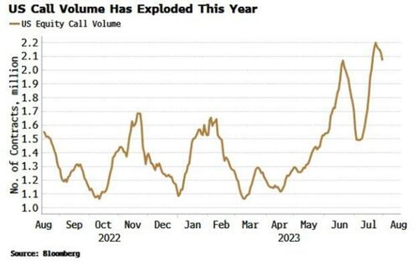 equity breadth will give clues for when credit will widen