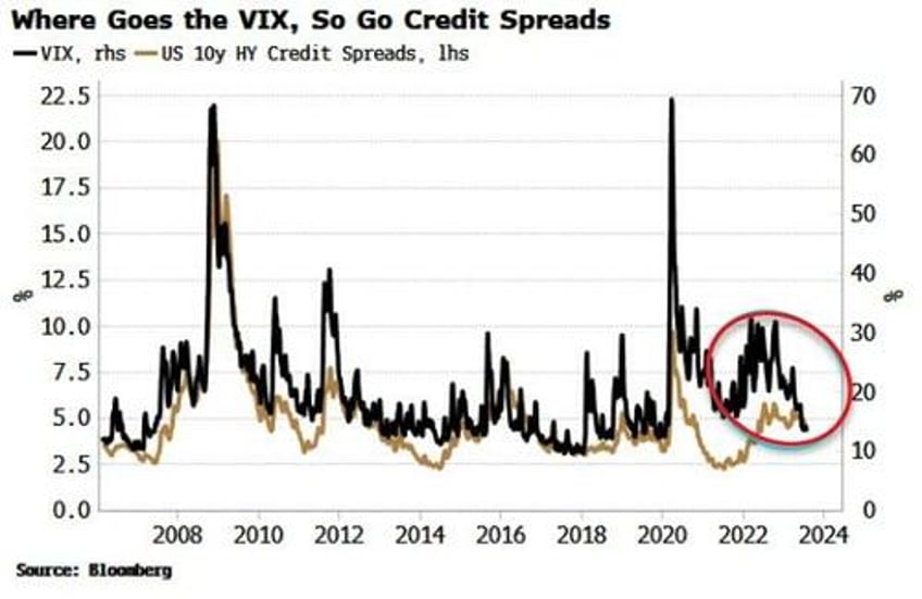 equity breadth will give clues for when credit will widen