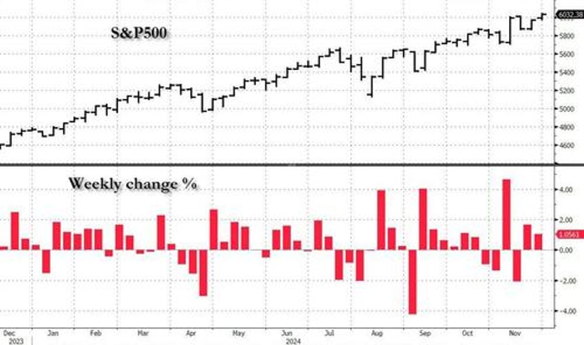 equity funding spreads explode amid institutional panic to buy stocks 