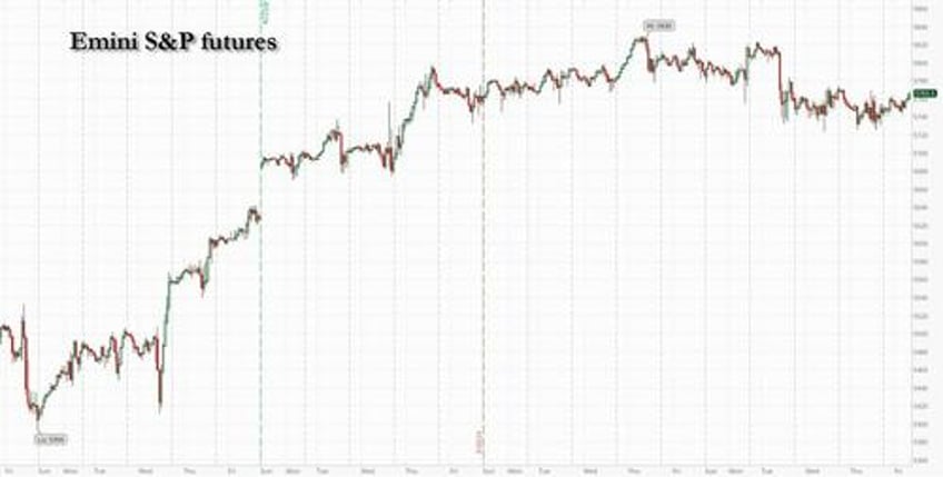 equity futures bond yields oil all rise ahead of key jobs report