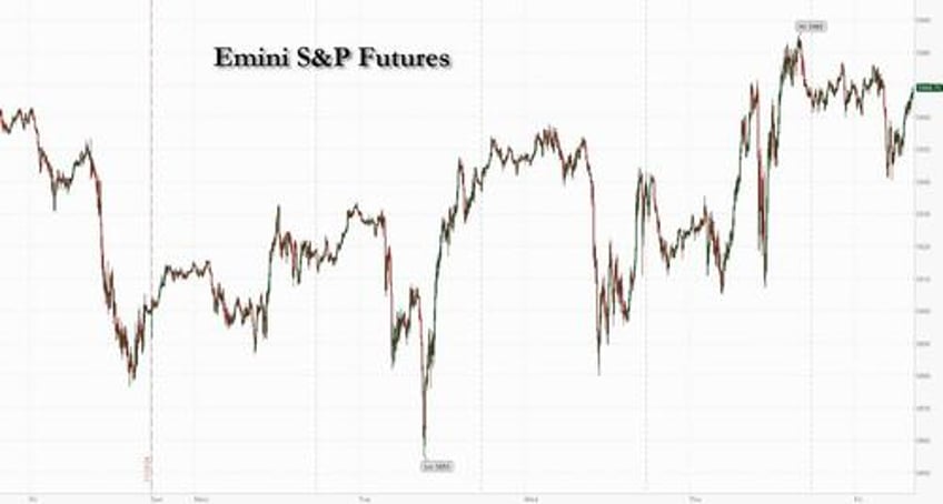 equity futures drop as bitcoin trades above 99000