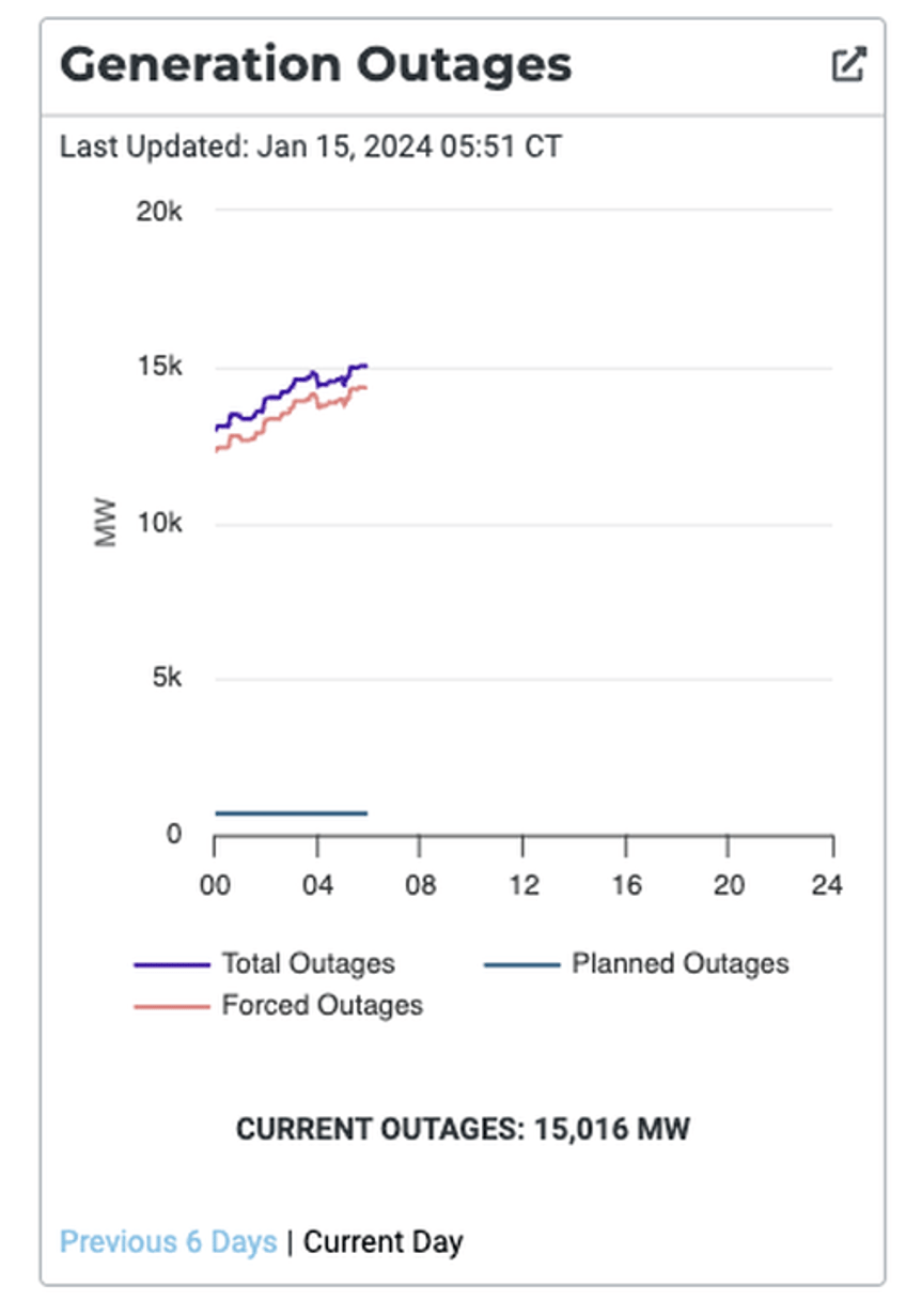 ercot issues conservation appeal for texans as polar vortex to spark record breaking demand 