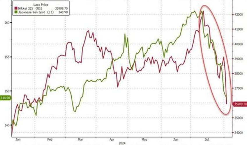 escalator up elevator down is back nomura lays out all the critical bond stock sell thresholds