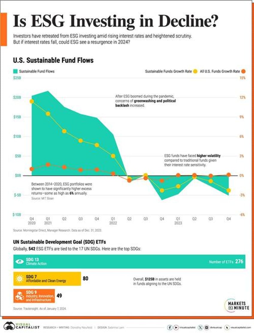 esg bubble further deflates as ceos ditch green lingo on earnings calls 