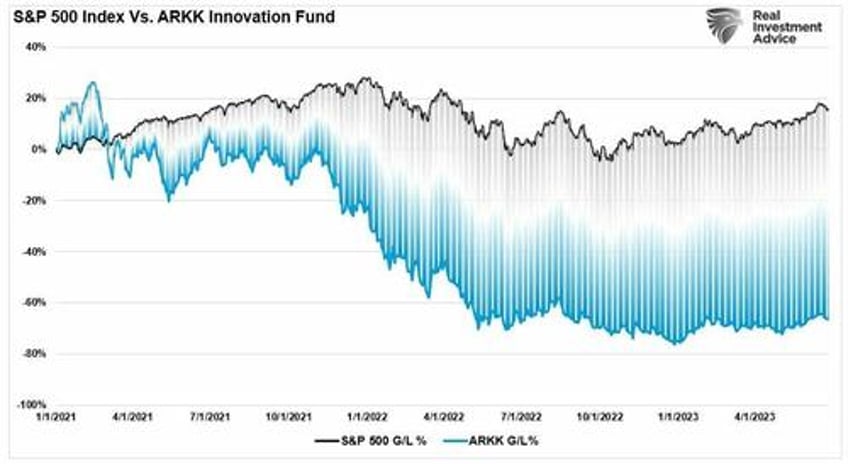 esg is dying its inevitable death