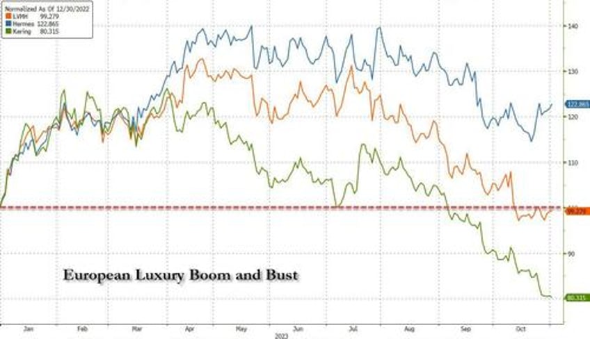 estee slaughter beauty giant implodes to 6 year low as consumers hit brick wall