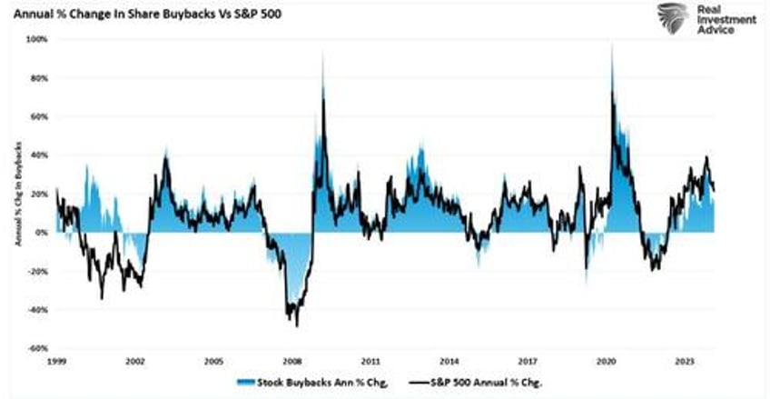 estimates by analysts have gone parabolic