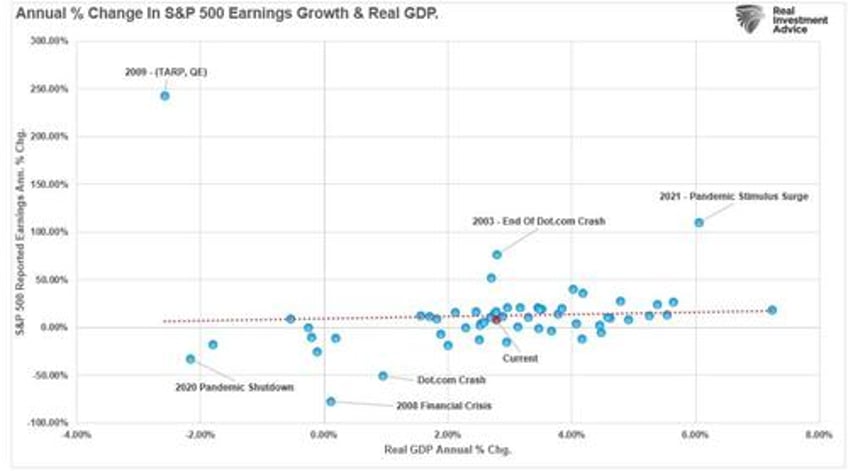 estimates by analysts have gone parabolic