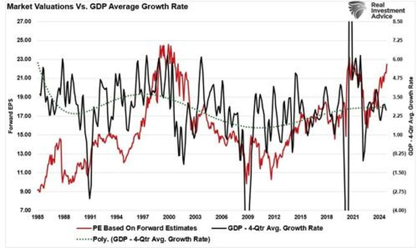 estimates by analysts have gone parabolic