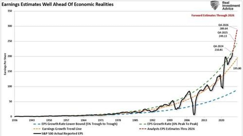 estimates by analysts have gone parabolic