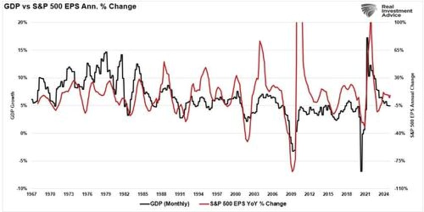 estimates by analysts have gone parabolic