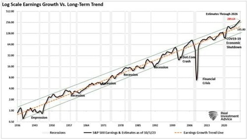 estimates by analysts have gone parabolic