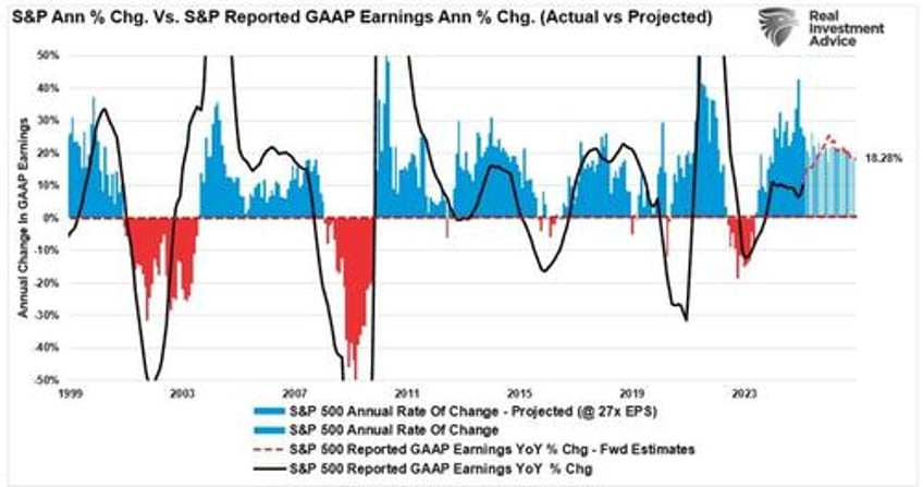 estimates by analysts have gone parabolic