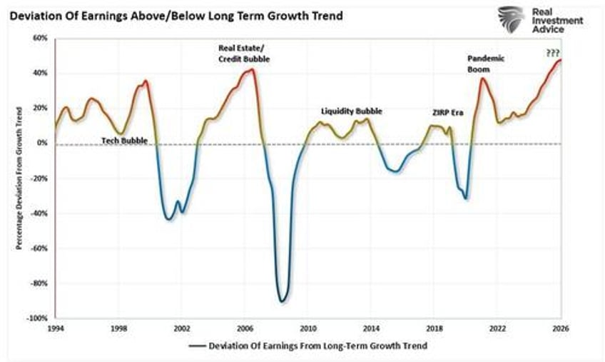 estimates by analysts have gone parabolic