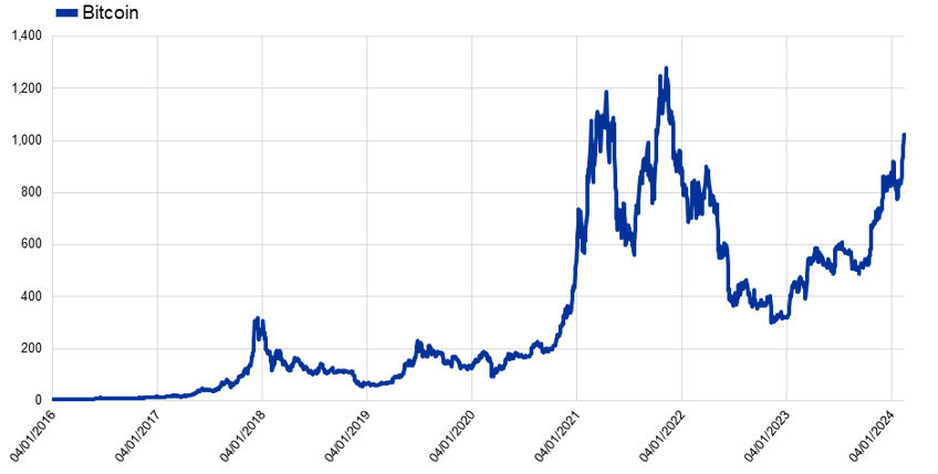 etf approval for bitcoin the naked emperors new clothes