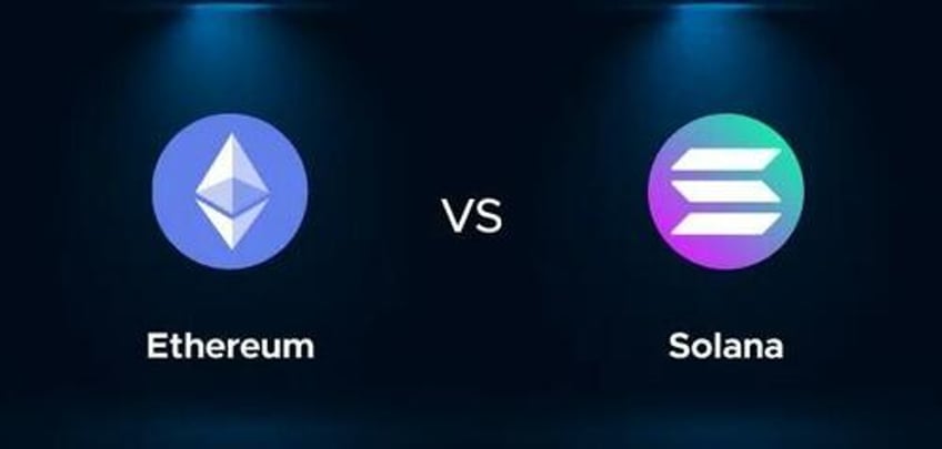 eth is the high quality liquid asset of crypto