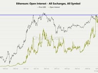 Ether Futs Open Interest Hits Record High Signaling Rising Bullish Momentum Amid Record Short Pile up