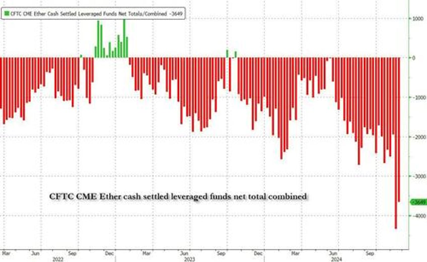 ether futs open interest hits record high signaling rising bullish momentum amid record short pile up