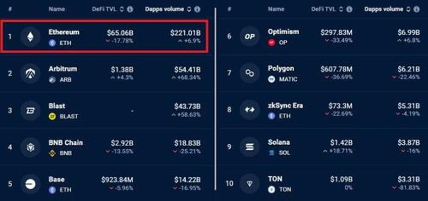 ethereum etfs are coming but eth derivatives markets are flat